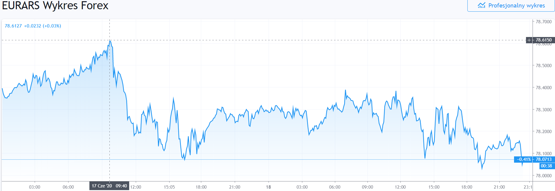 el-cambio-euro-peso-argentino-eurars-cambia-totalmente-de-rumbo-el